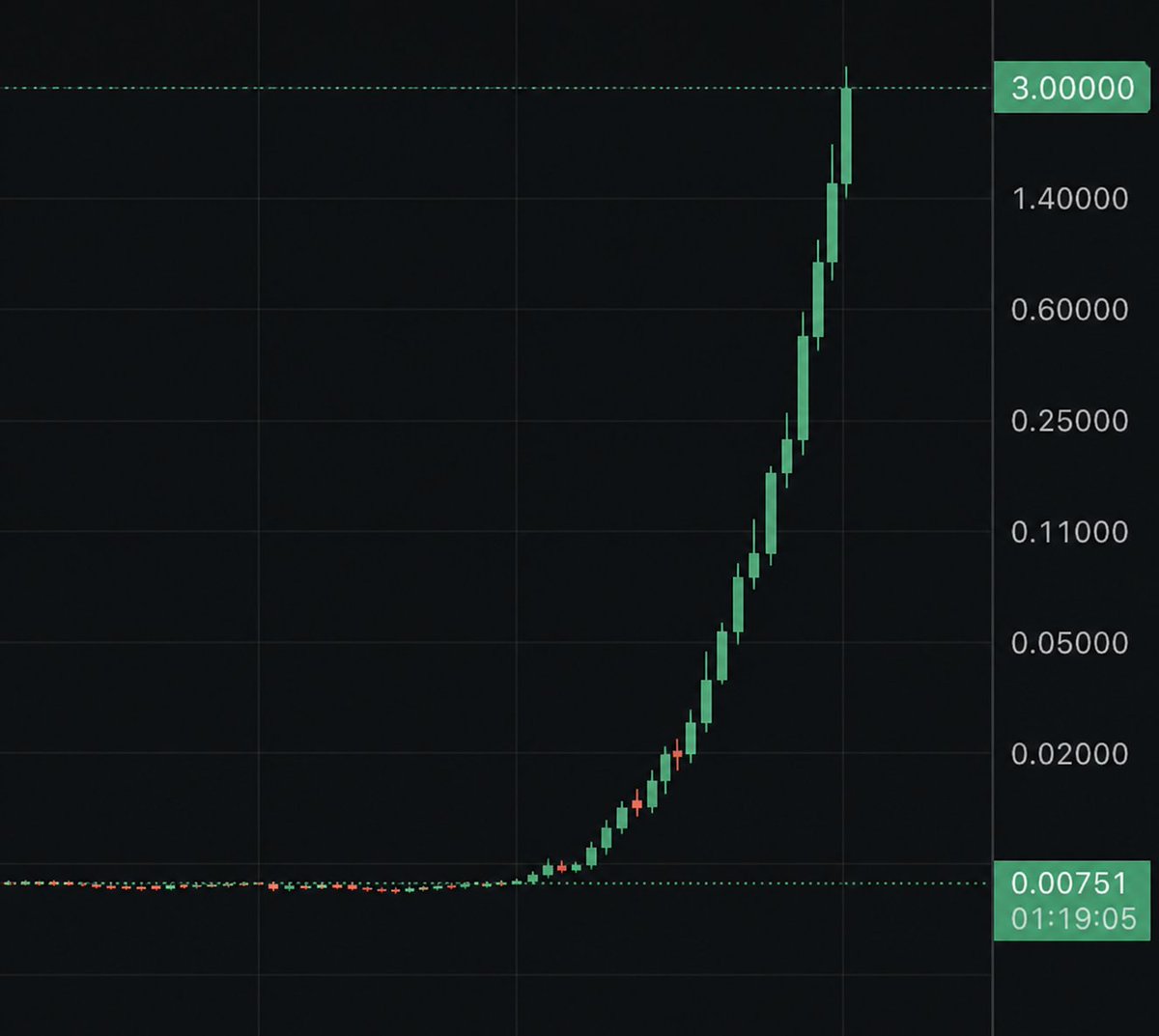 One morning you wake up $FLR is smashing $3 and you think to yourself that motherfucker calling for $50 $FLR was right.