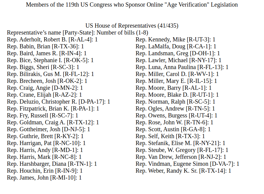 JustAniceCat's tweet photo. *Revised
Support for "Age Verification" in the Senate is extremely dangerous This document list all the bills (so far) and how many of them each member of congress is sponsoring
While not "Age Verification" this bill is bad:
S.3546 - Sunset Section 230 Act
https://t.co/8Pu7WRTaaK https://t.co/jHwhRcHpuh