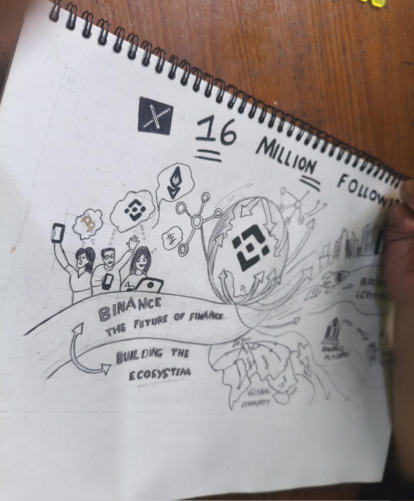 4Htoo8009's tweet image. Celebrating 16 MILLION on X 🎉
This sketch represents what Binance means to me — a global community, innovation, and the future of finance 🌍🚀
Proud to be part of this journey 💛
Thank you 🙏
Let’s build the future together 🌍🚀
#Binance  #binancefamily