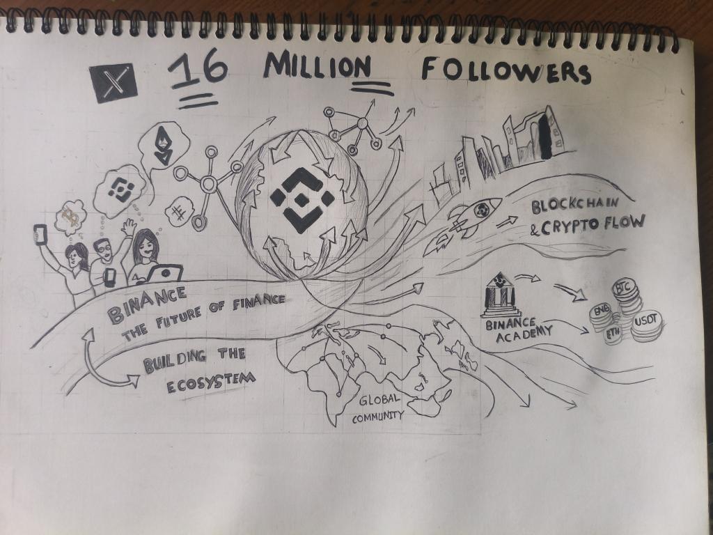 4Htoo8009's tweet image. Celebrating 16 MILLION on X 🎉
This sketch represents what Binance means to me — a global community, innovation, and the future of finance 🌍🚀
Proud to be part of this journey 💛
Thank you 🙏
Let’s build the future together 🌍🚀
#Binance  #binancefamily