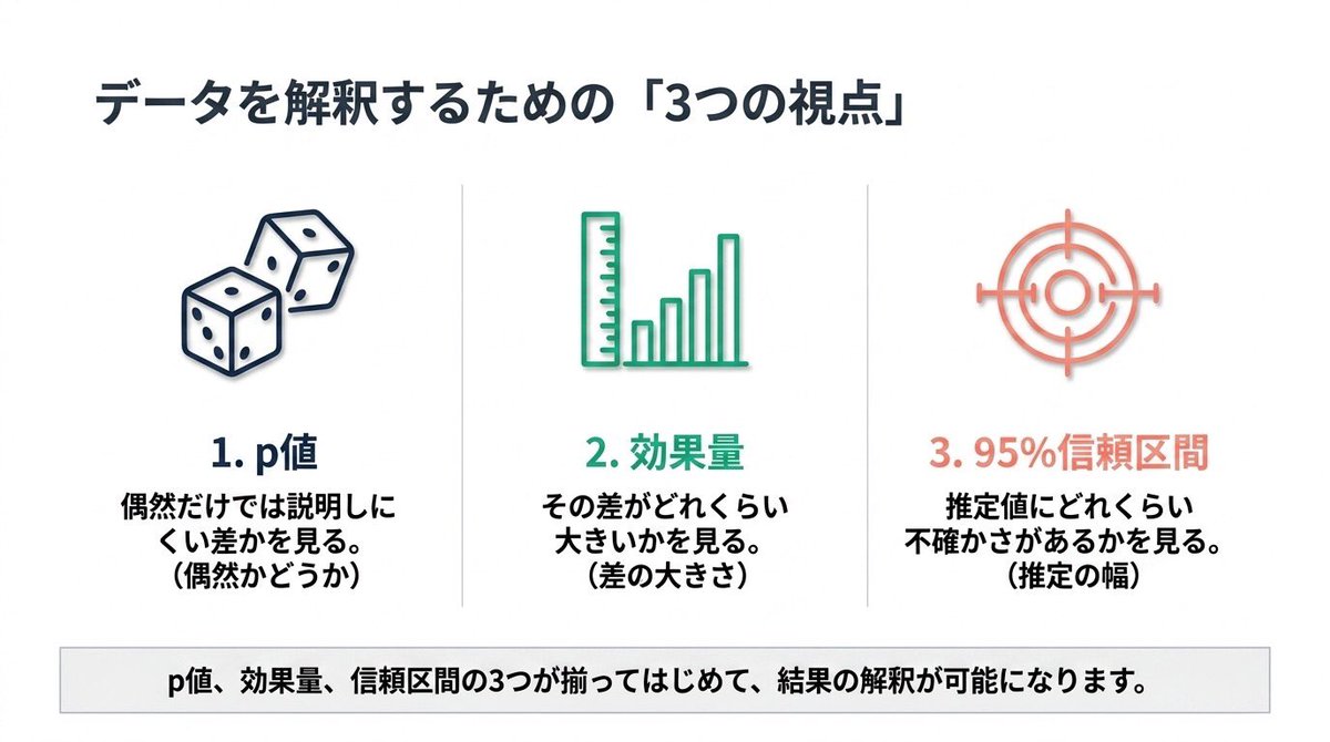 医療統計start-upサロン tweet media