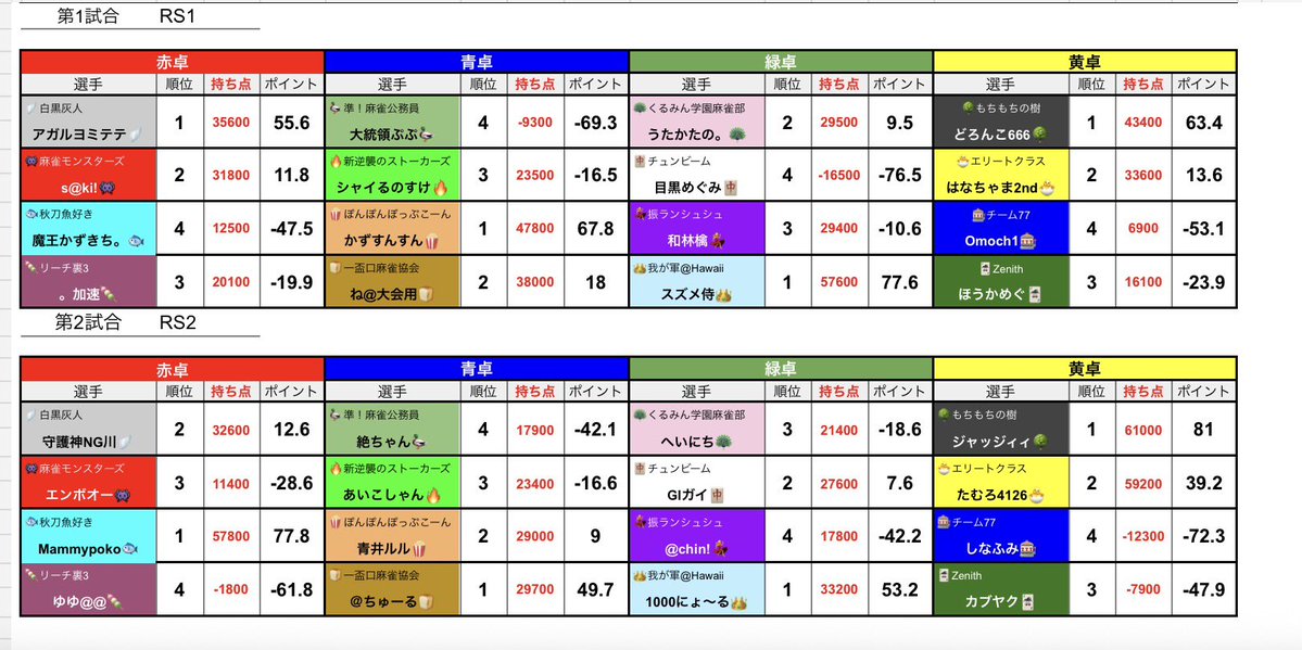 Yofukashi-League.plus tweet media