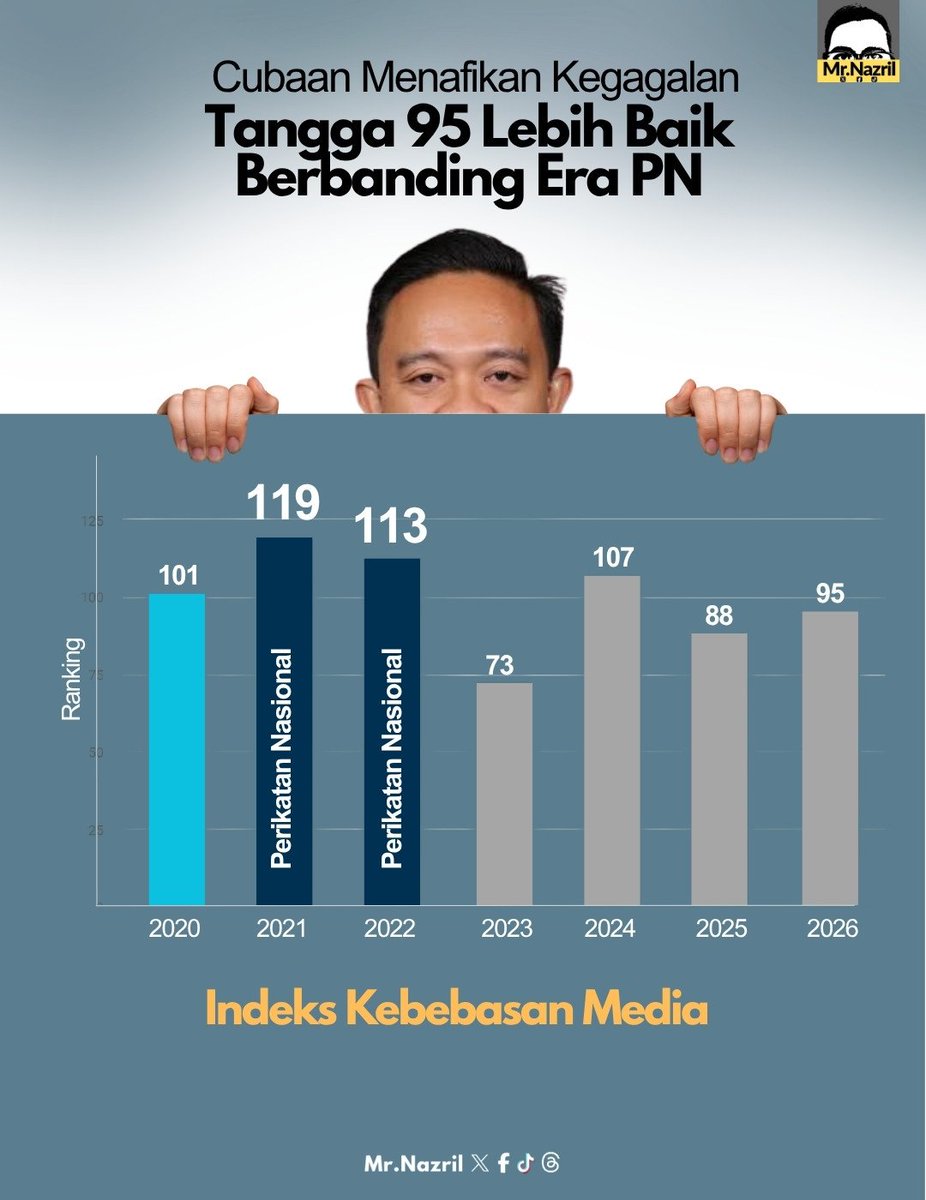 Mr.Nazril tweet media