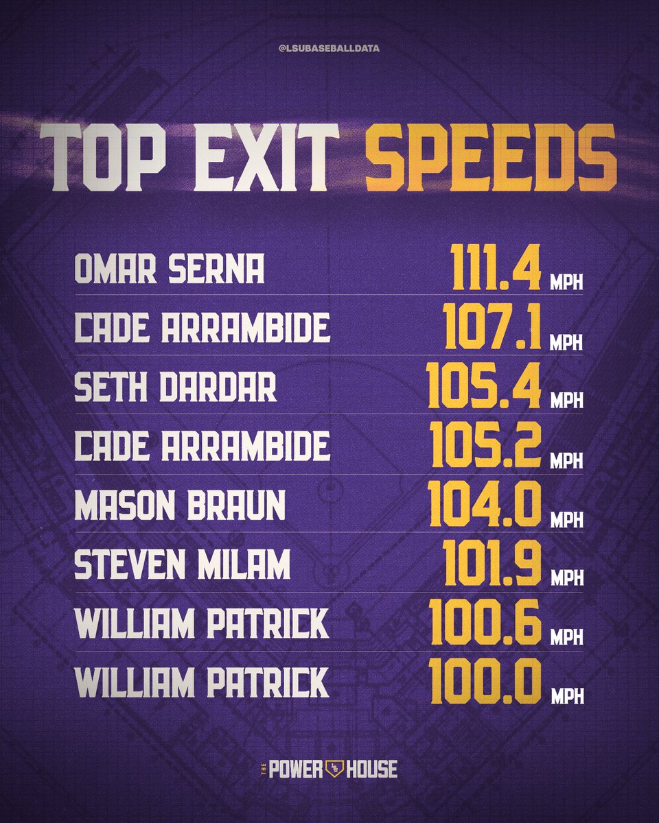 LSU Baseball Data tweet media