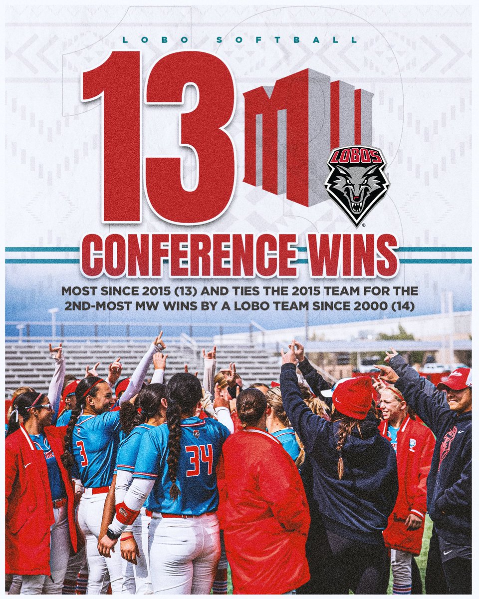 UNM Softball tweet media