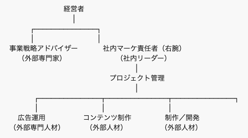 ほりの｜70億事業をつくったマーケター tweet media