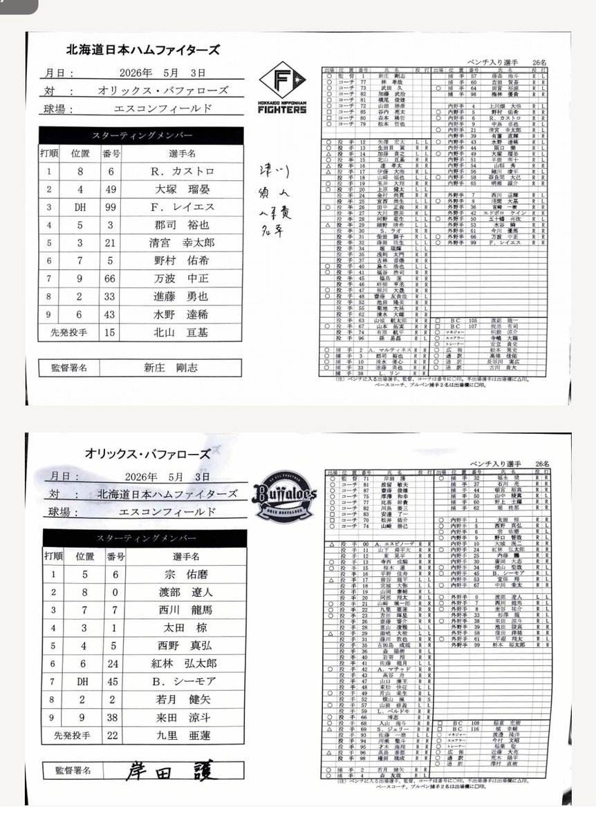 日刊スポーツ 日本ハム担当 tweet media