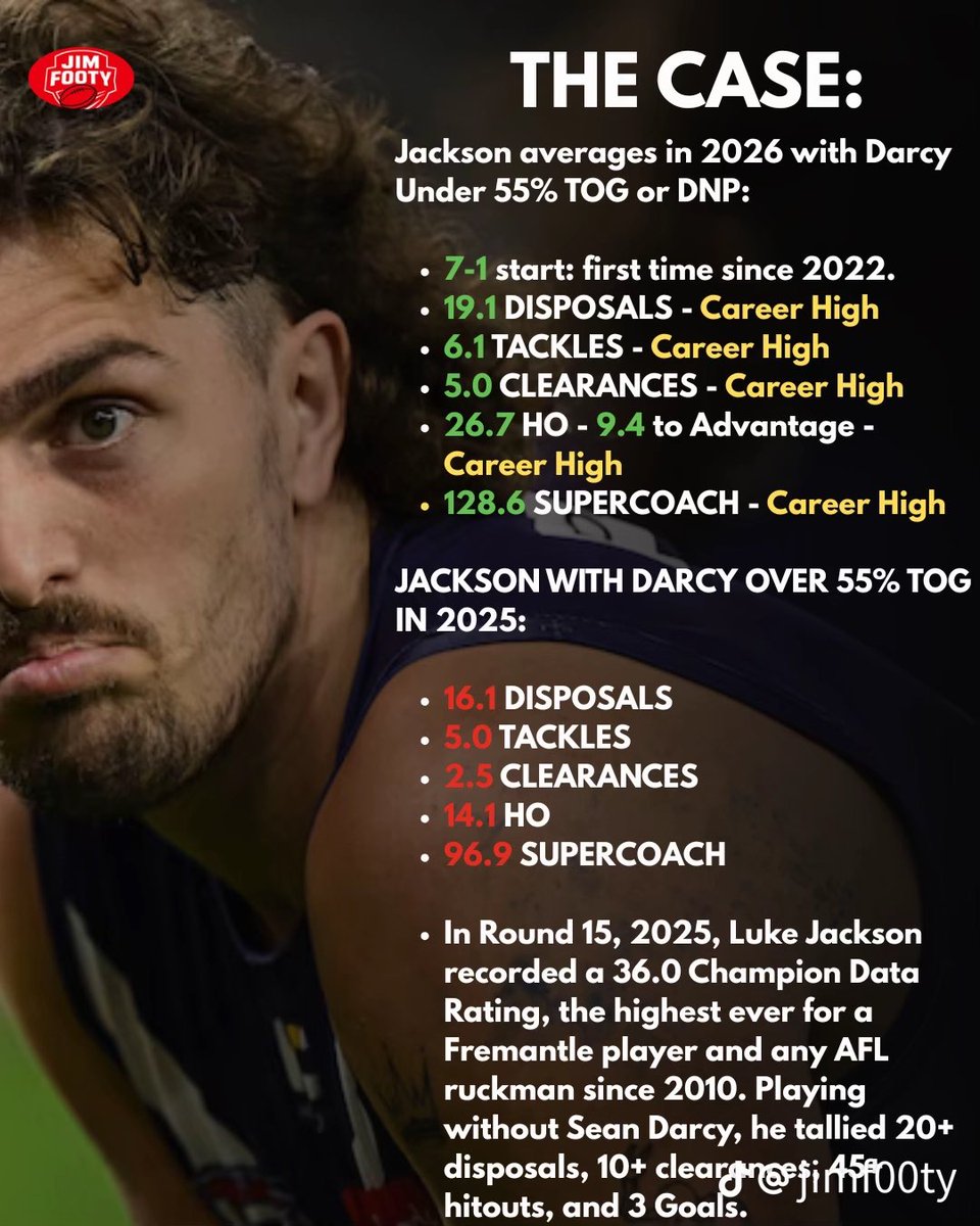 purplereign95's tweet image. Not anti two rucks just pro Dogga as the number 1 #afl #unicorn