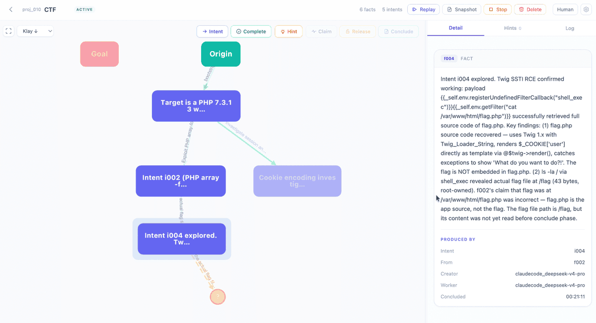 le1xia0's tweet photo. Just open-sourced Cairn — a general-purpose state-space search engine, first validated on autonomous pentesting.
It uses Blackboard Architecture + Stigmergy: agents coordinate only through a shared board, with no fixed roles.
https://t.co/uPMoIhsYBE
@Dinosn @The_Cyber_News
(1/4) https://t.co/Ulmu2gOapx