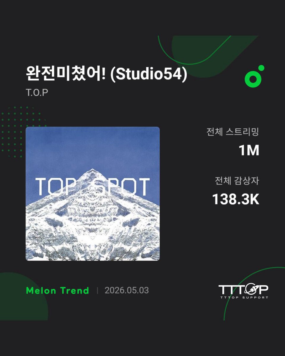TTTOP Support tweet media