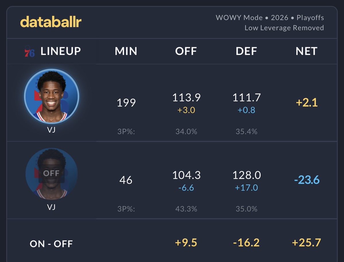 This might have been the most impactful rookie offs ever