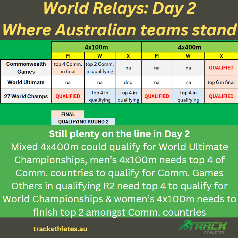 TrackAthletes.au tweet media