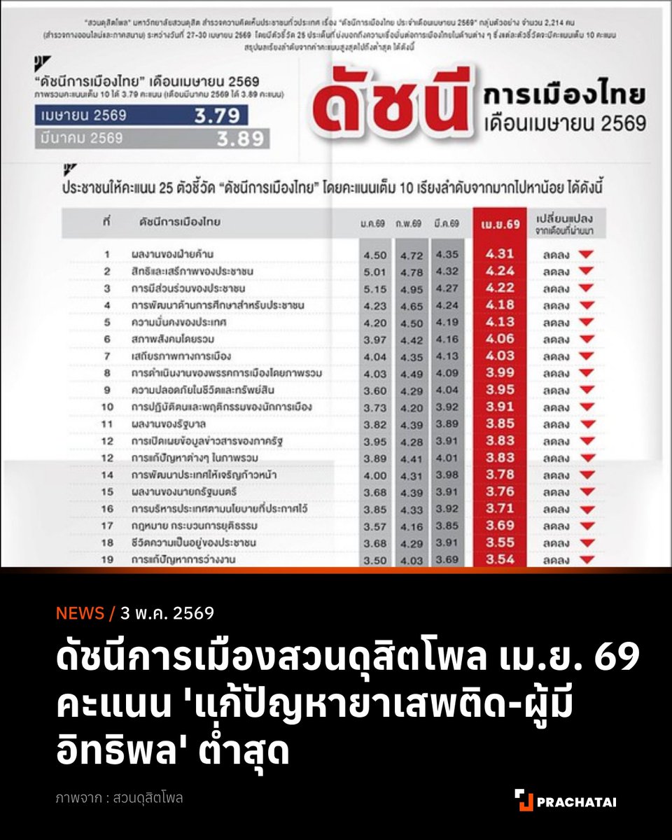 prachatai tweet media