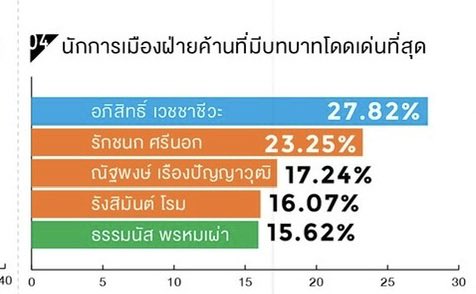 กัปตันคนเนิร์ด tweet media