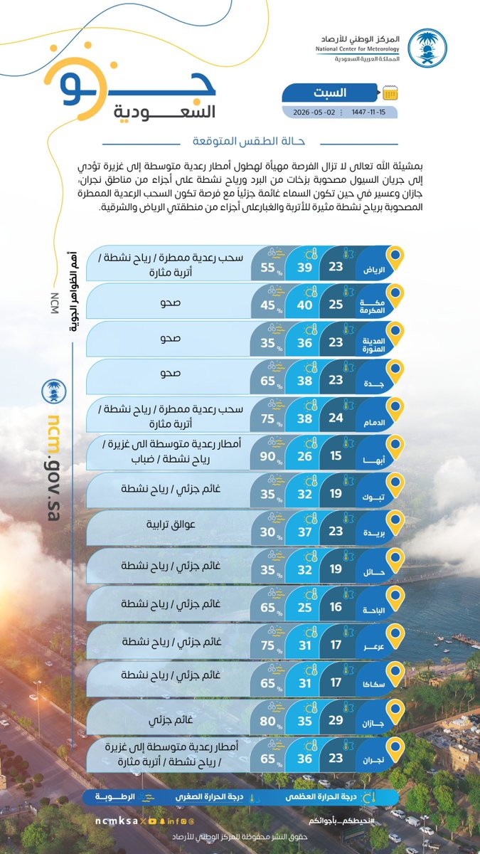 صحيفة نبأ tweet media