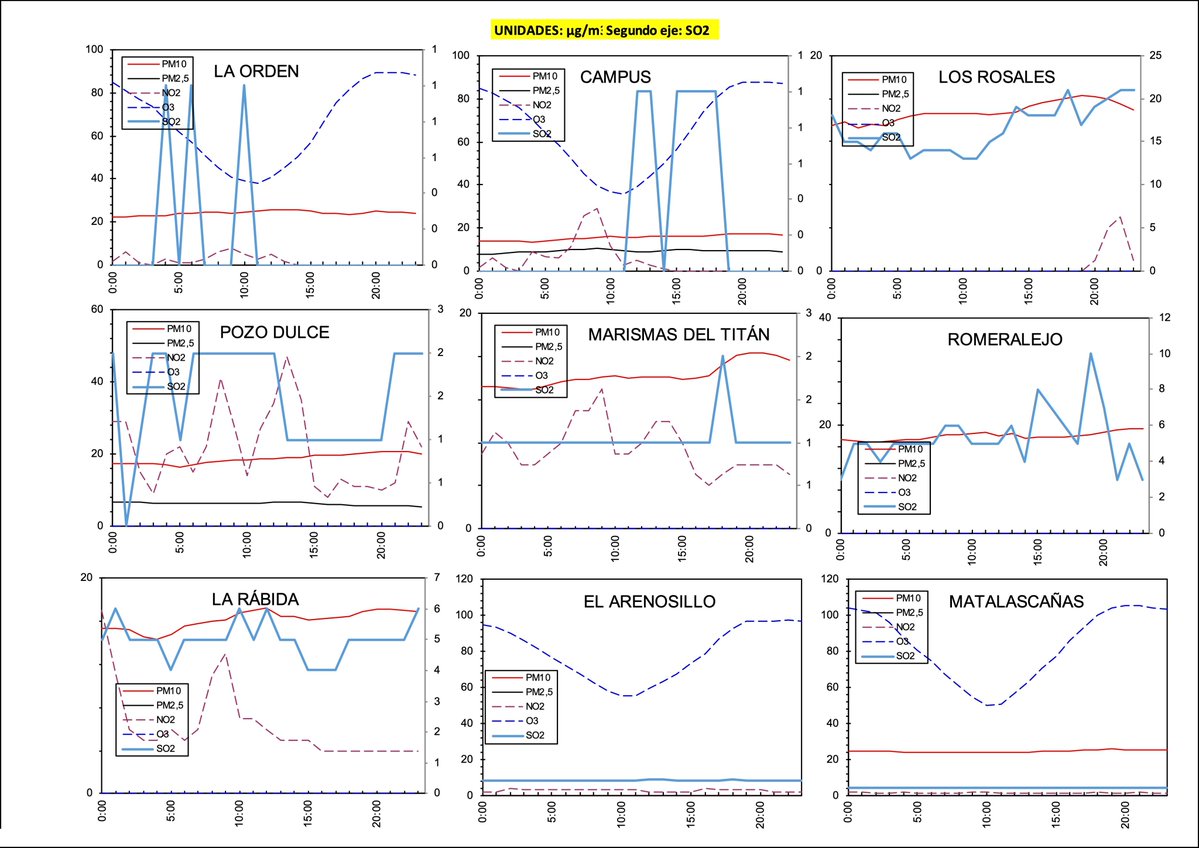 AirQualityUHU Spain tweet media