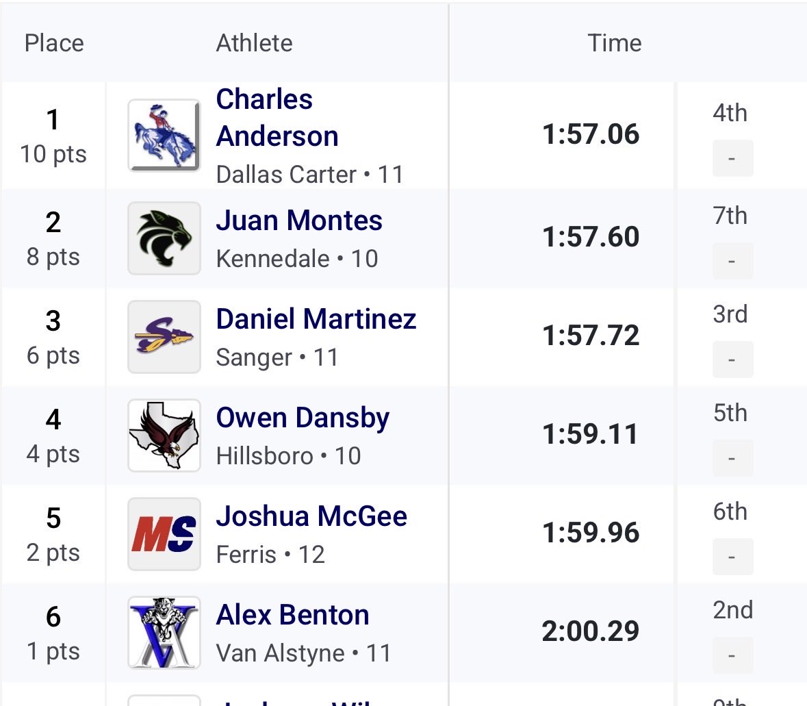 VAN ALSTYNE TRACK & FIELD tweet media