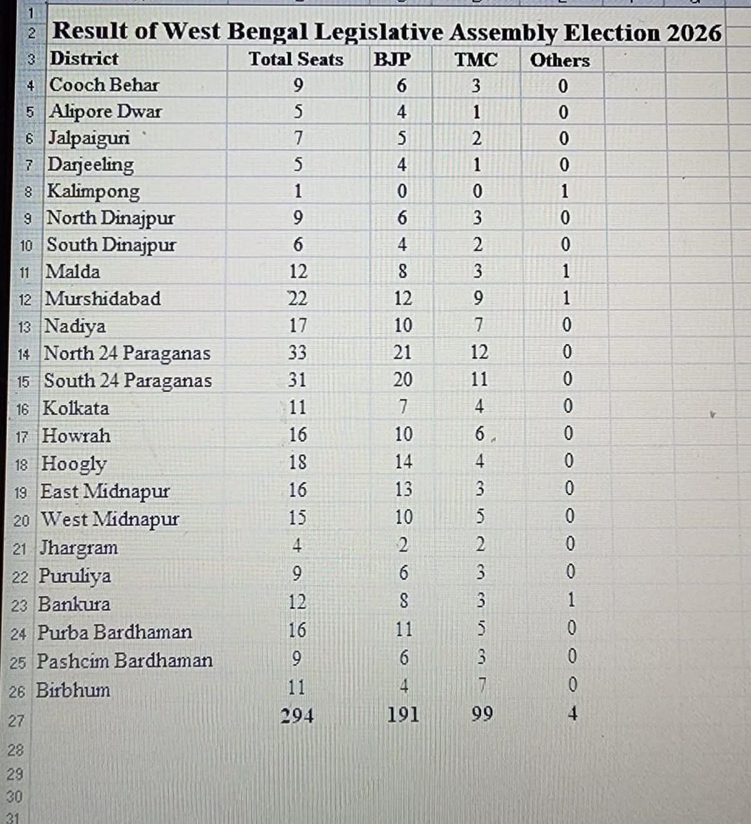 Arun Yadav Kosli tweet media