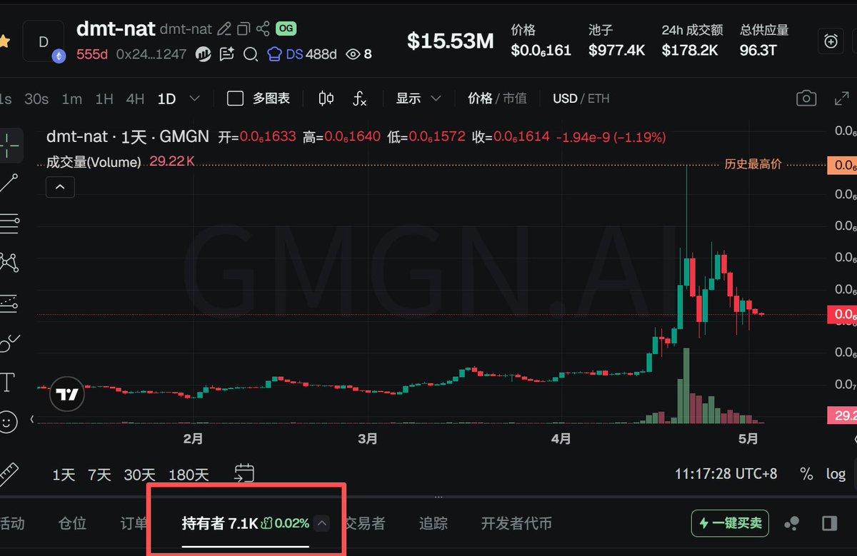 （TokenMore)萌小主🍣 tweet media