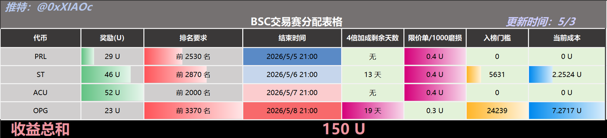 小C | 🔶BNB tweet media