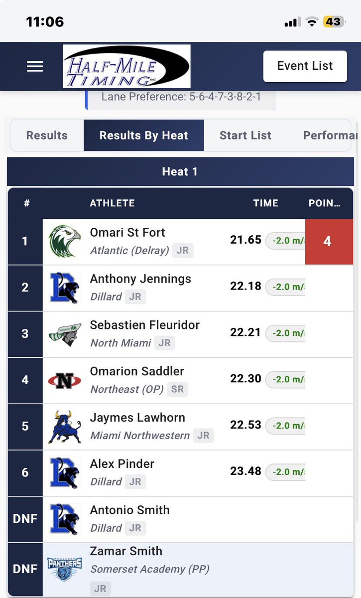 Omari_Stfort0's tweet photo. States here I come 🔥🔥🔥 @CoachEBrooks @CoachKirk_EMU @BigHotrod88 @CoachMurray_Z6 @Coach_Creighton @CoachTee34 @CoachJjLaster @TellyLockette @CoachTee34 @KingJB01 @Coach_DVD @FBCoachCHarris https://t.co/bIFul9Z2u1