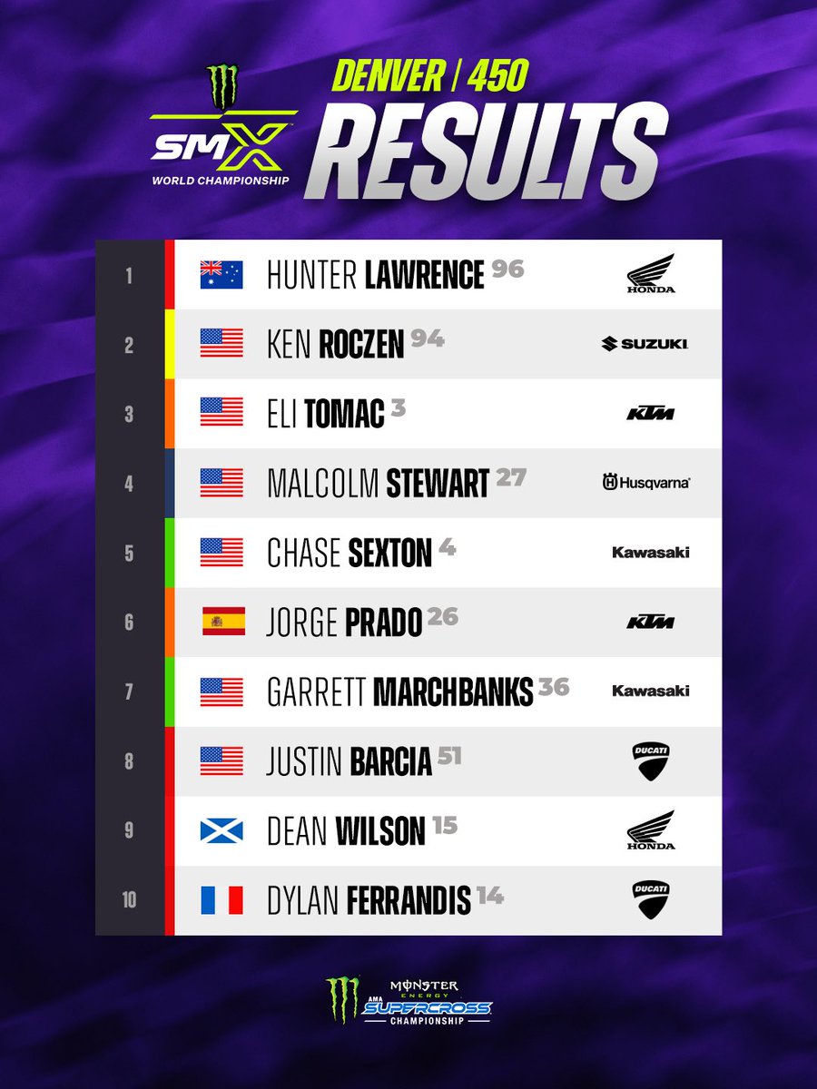 Supercross LIVE! tweet media