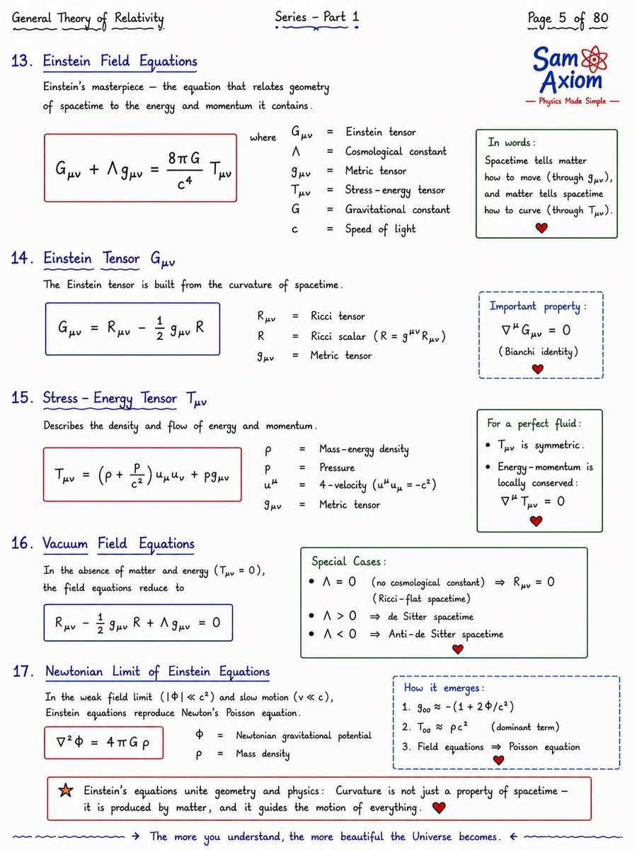 Simple Relativity General Theory of Relativity Part – 3 Remember — this is just the ...
