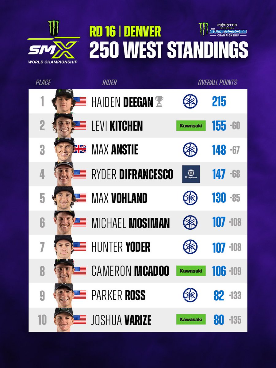 Supercross LIVE! tweet media