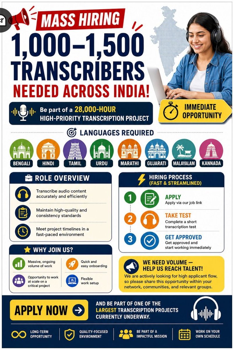 joshworkers's tweet image. All languages Transcription project available. Mail Name, Mobile number and Language at amagingjob@gmail.com 
#transcription #work #job #onlinework #oblinejob #wfh #workfromhome #remotejob #remotework #onlineearning #remoteproject