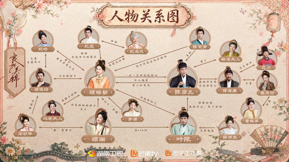 #良陈美锦  配信カレンダー＆相関図
今日スタート(13時〜)