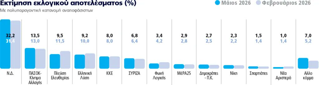 Nikos Appelaios II tweet media
