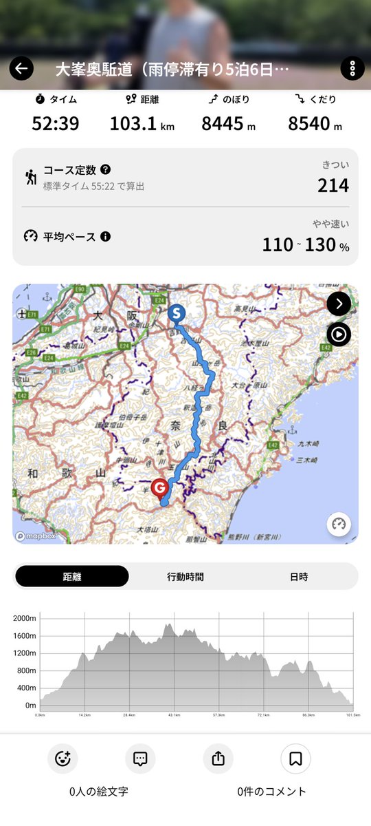 SakuraMatatabi's tweet photo. 熊野古道 大峯奥駈道、100キロ
無事5泊6日で帰ってこれました🥳🥳

ずっと山の中で外界を忘れ、山の人たちと触れ合い助けられながら過ごした6日間
結構キツかったけど大変楽しかった https://t.co/54LXfYTfrz