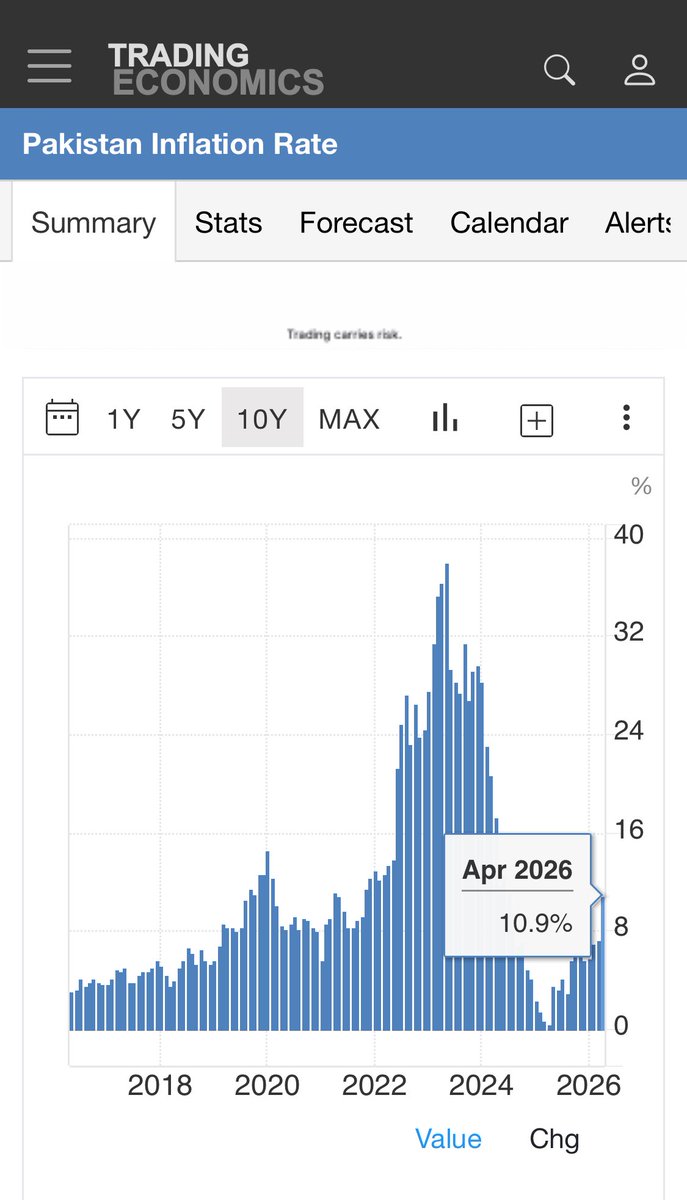 Breaking_Earth's tweet photo. @iemziishan Le:- The Graph 😂 https://t.co/StZj0ubbJy