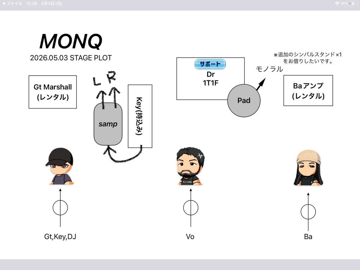 今日はMERRY-GO-ROUNDで17:00からMONQライブです🔥🔥🔥

今日のセット図です。

#今日のセット図
#MONQ
