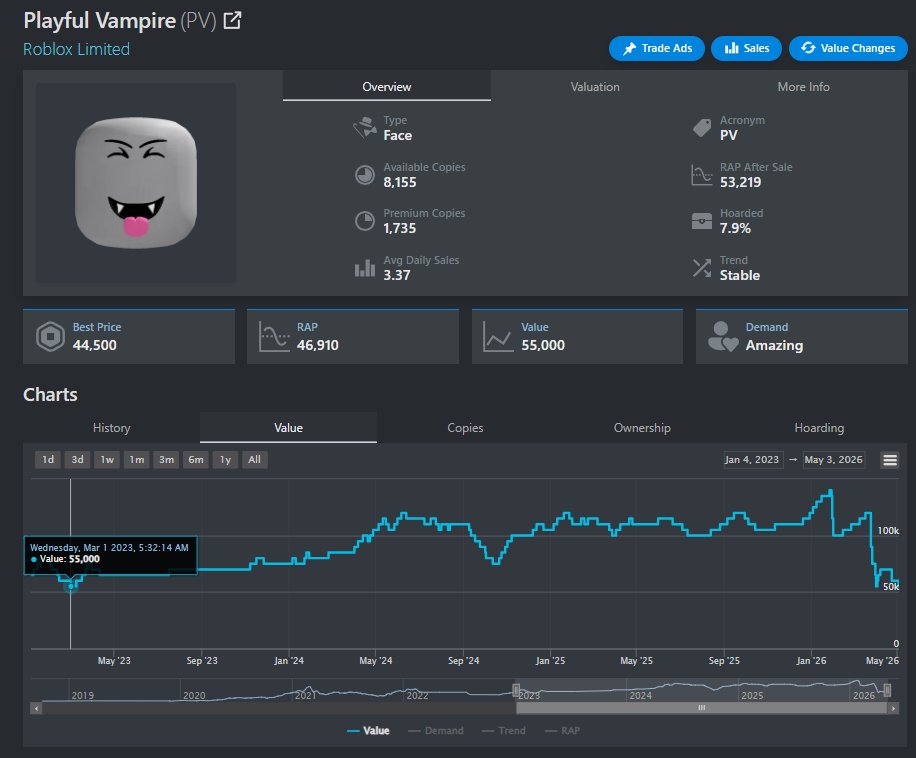 Roblox Trading News | Rolimon's tweet media
