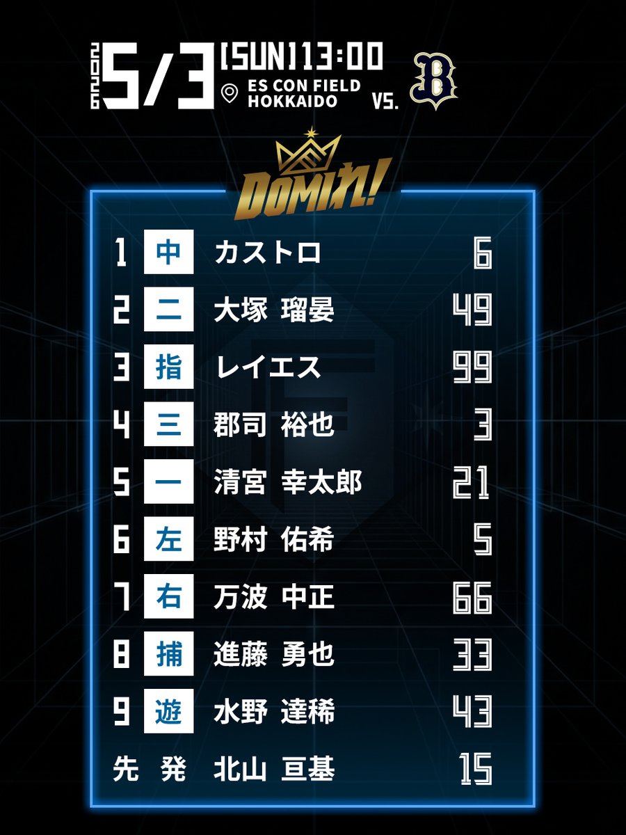 北海道日本ハムファイターズ公式 tweet media