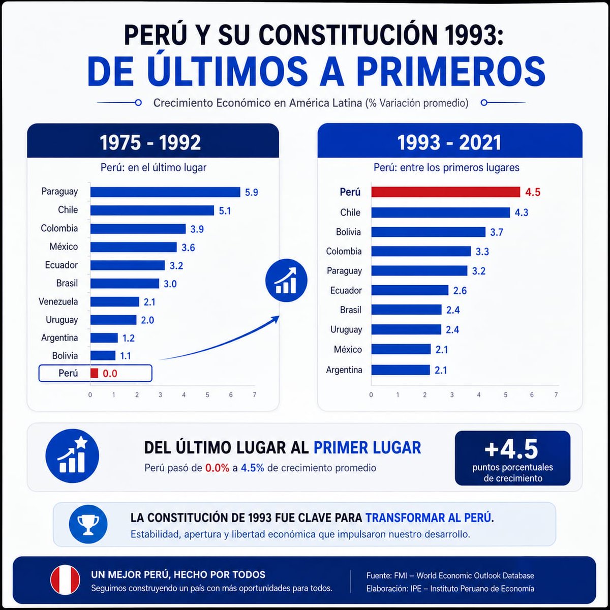 Libertaire Limeño tweet media