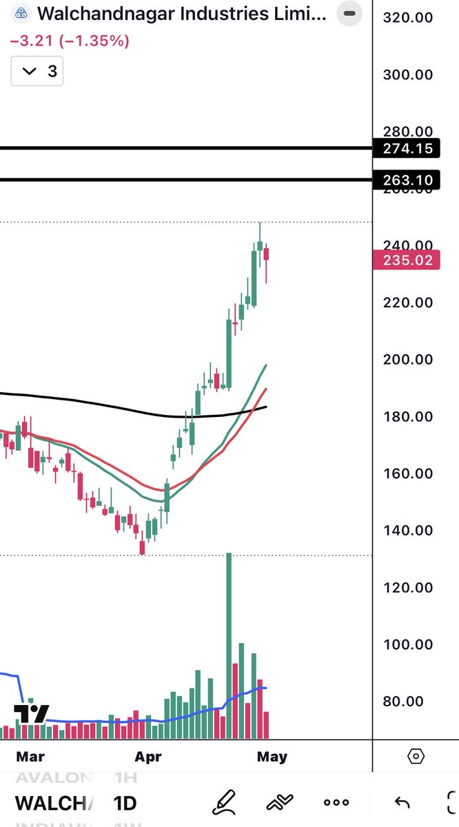 BazarBull's tweet image. These are the charts of #BHEL &amp;amp; #Walchandnagar Industries!! 

India has passed the SHANTI bill to introduce private players in Nuclear Energy sector and aimed 100GW electricity generation from today’s 10GW capacity till 2047 from nuclear power plants. Both the companies have a