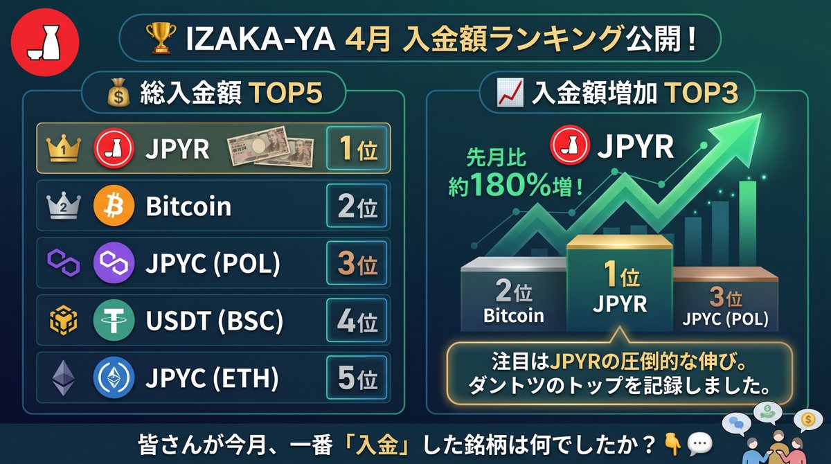 IZAKA-YA暗号資産ウォレット tweet media