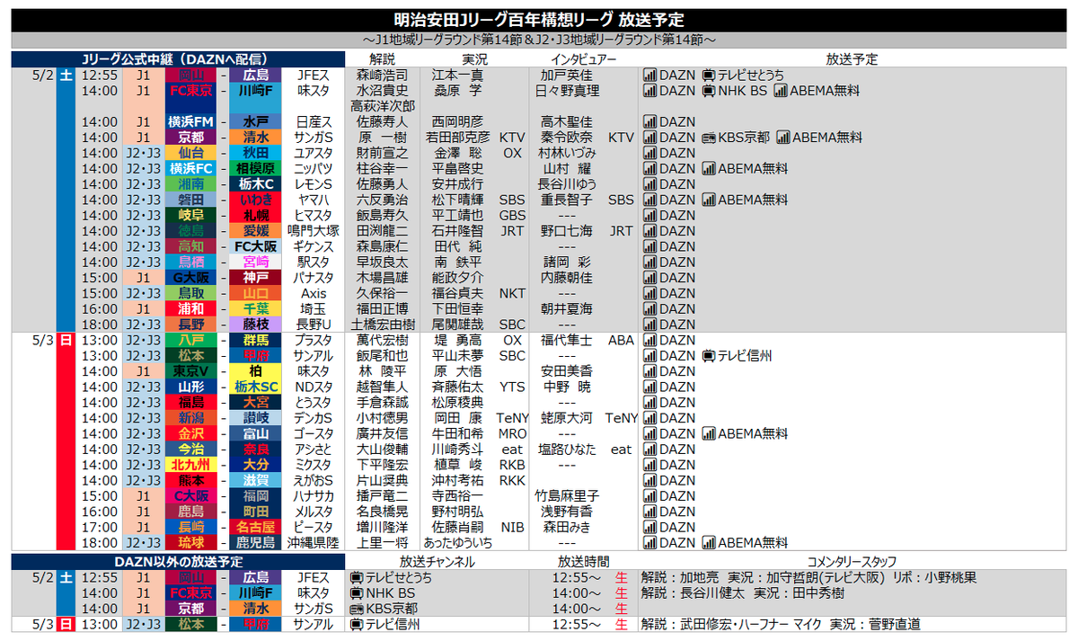サッカー中継情報発信アカウント tweet media