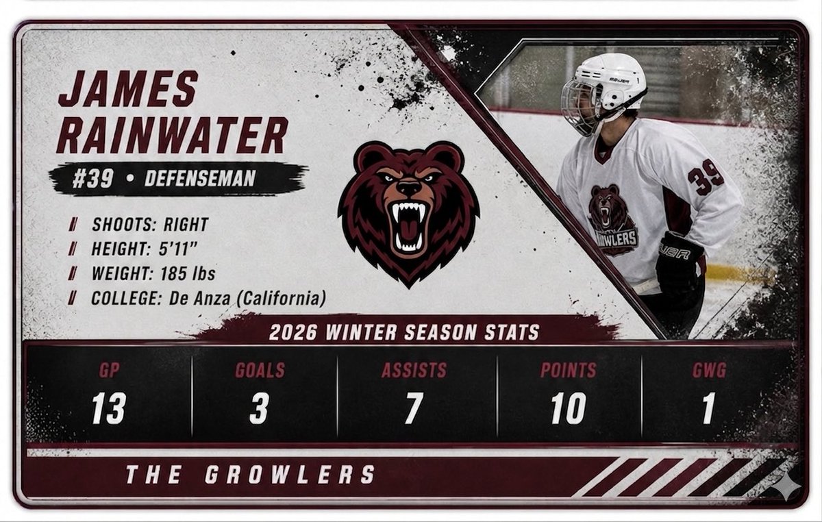 RampAgentDrip's tweet photo. Yeah I’m a beer league loser who creates his own player card with ChatGPT 😅 #Growlers #FoundryAdultLeague #GrundyIceArena #BeerLeague https://t.co/txta4qhmd6
