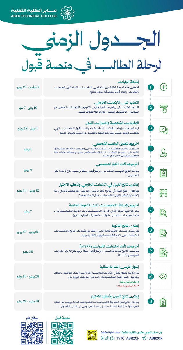 عـٱبر الكلية التقنية💻 tweet media