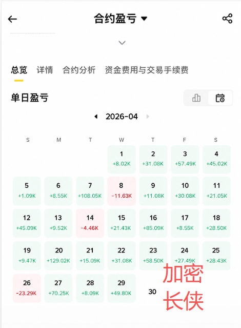 Crypto长侠 tweet media