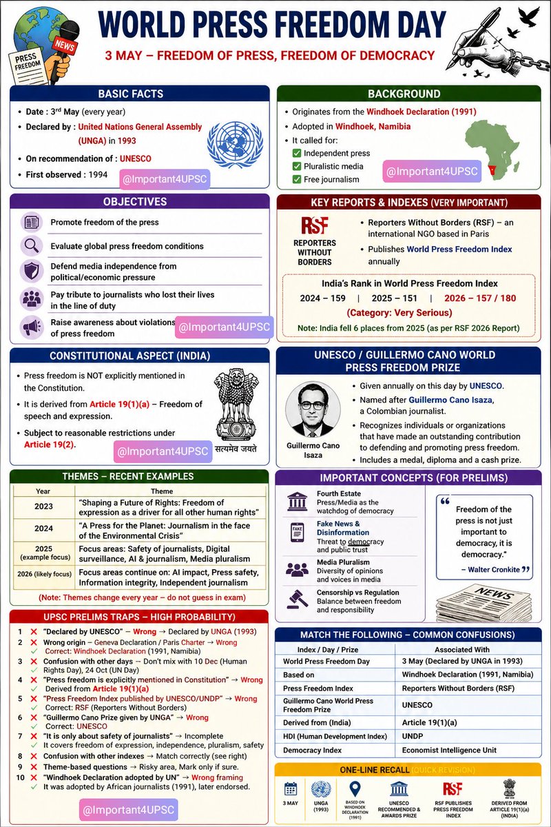 Important For UPSC tweet media