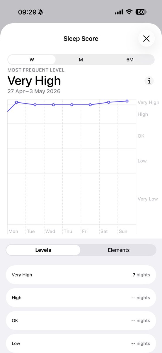 Поспал неделю на very high)