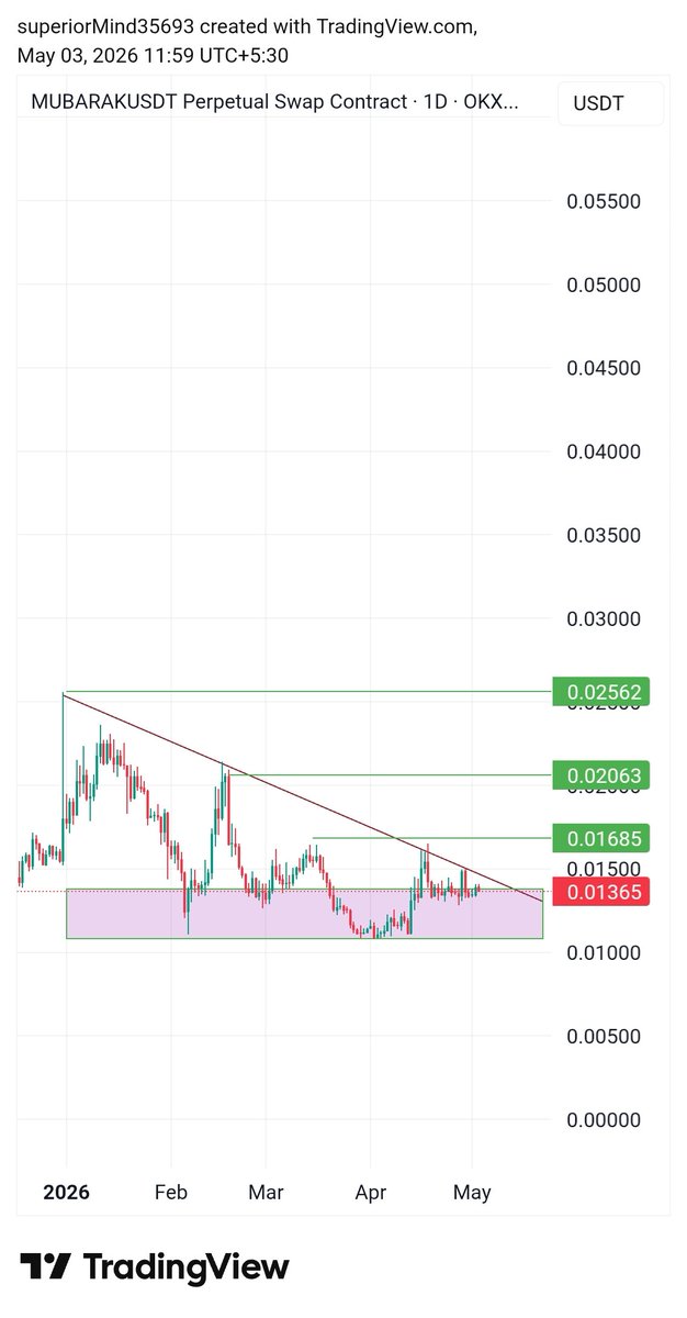 Crypto Gems ๐ tweet media