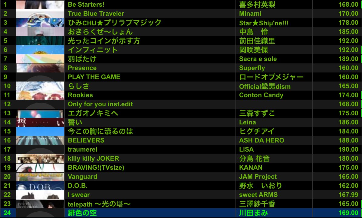 がね tweet media