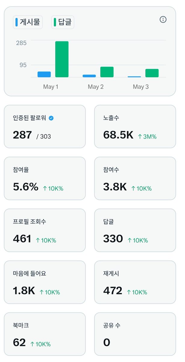 워리 tweet media
