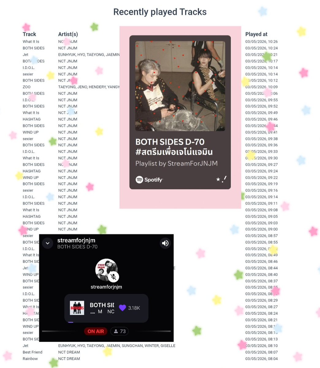 ‧⁺◟★★ ซลน JNJM ♡₊ ⊹ tweet media