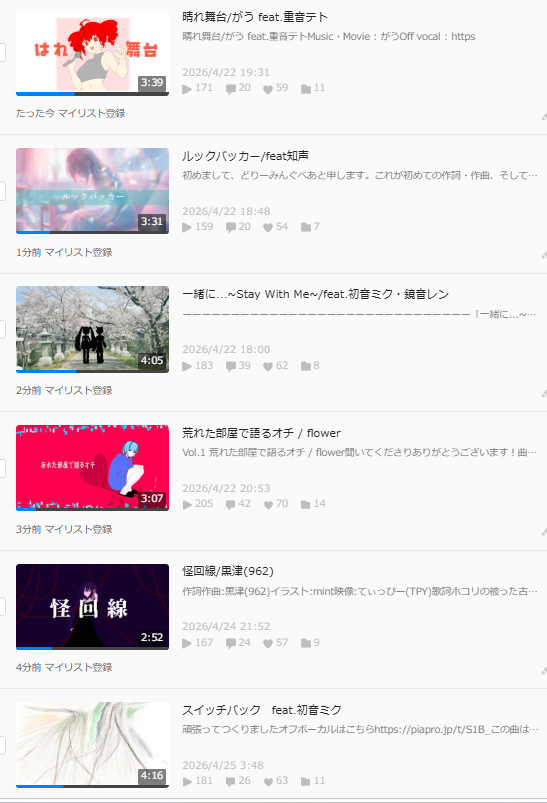 #ルーキー祭りデータ集計部
5/3 高いいね率作品
35%以上だと同じ作品になるので、34%台をピックアップ

スイッチバック　feat.初音ミク
nicovideo.jp/watch/sm462235…

怪回線/黒津(962)
nicovideo.jp/watch/sm462220…

荒れた部屋で語るオチ / flower
nicovideo.jp/watch/sm462113…

一緒に...~Stay With